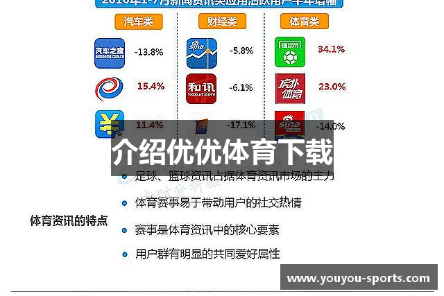 介绍优优体育下载